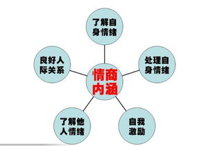 父母的四種教養(yǎng)方式 情商系列連載